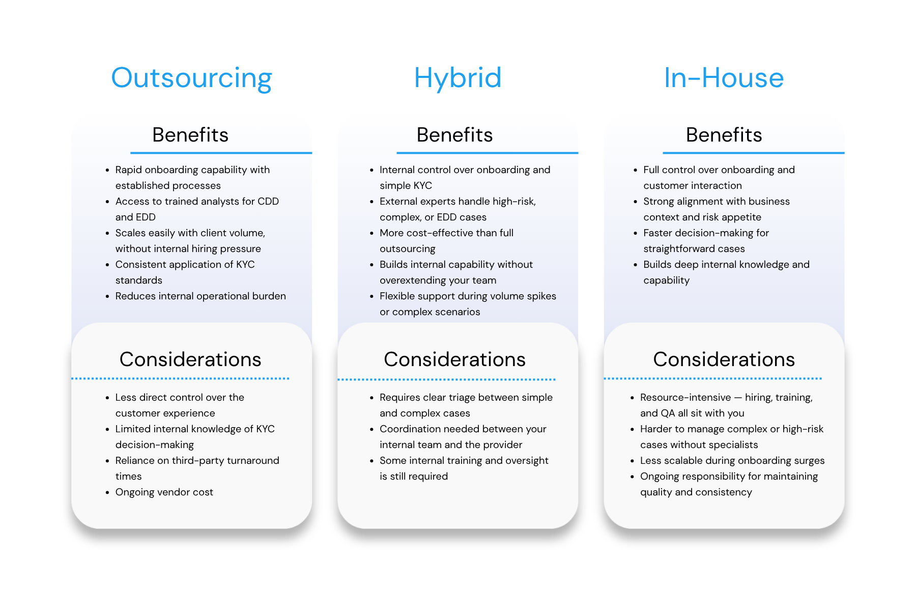 Outsourcing graphic