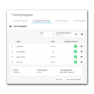 Training register