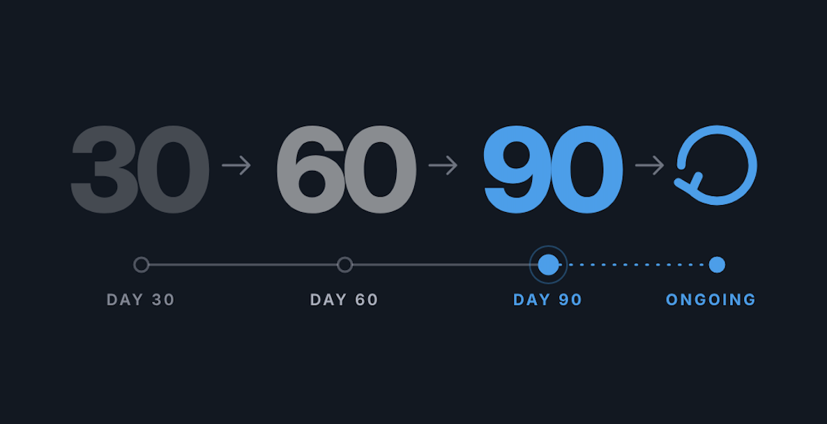 30 - 60 - 90 - Days AML