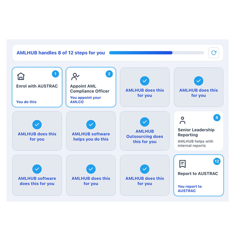 12 steps to aml compliance 2