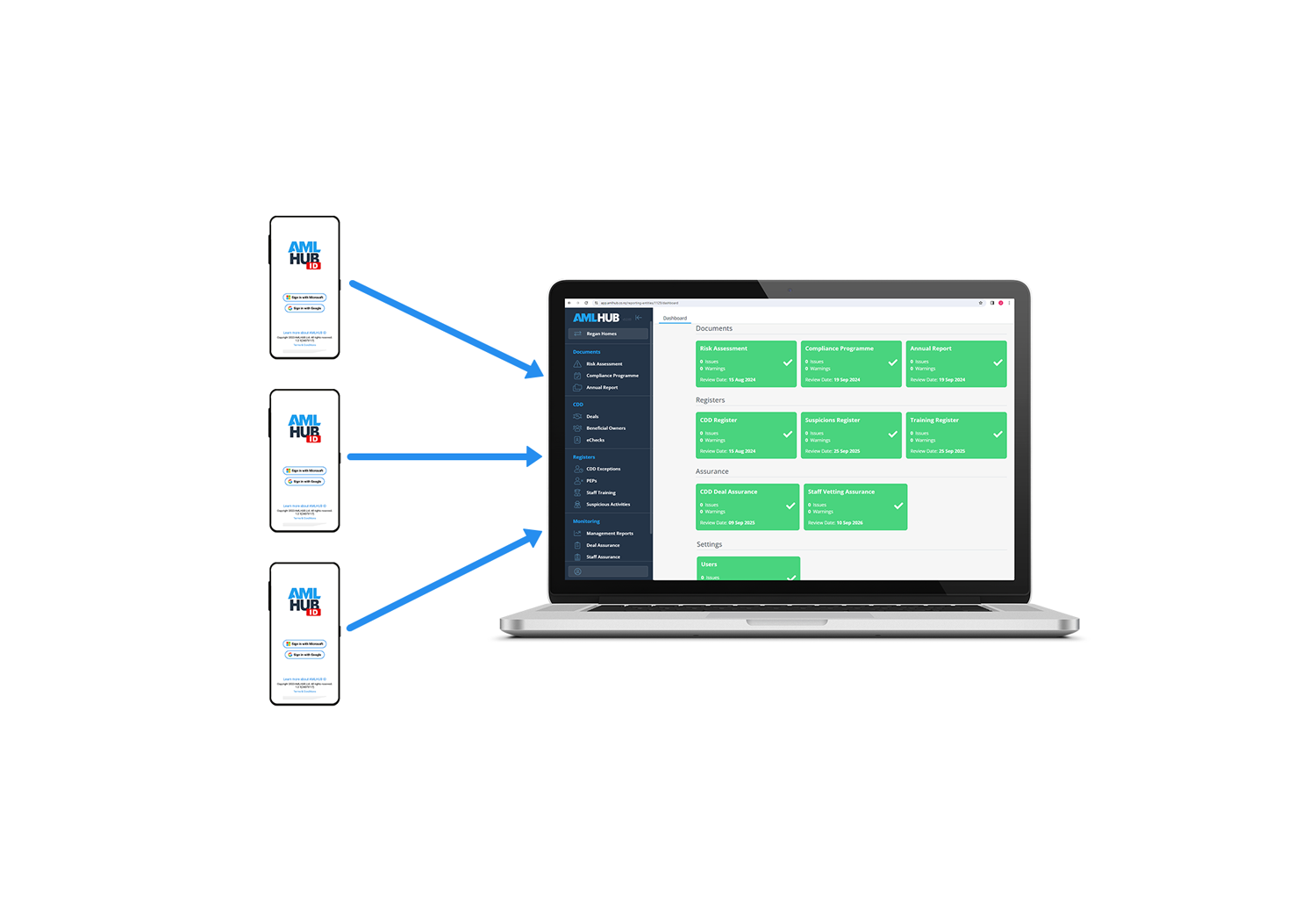 AMLHUB mobile app feeding data to software platform2